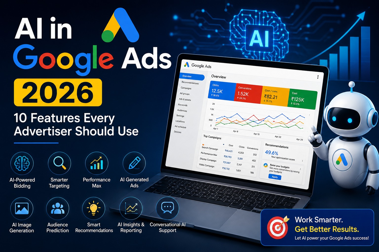 AI in Google Ads: 10 New Features Every Advertiser Must Use in 2026