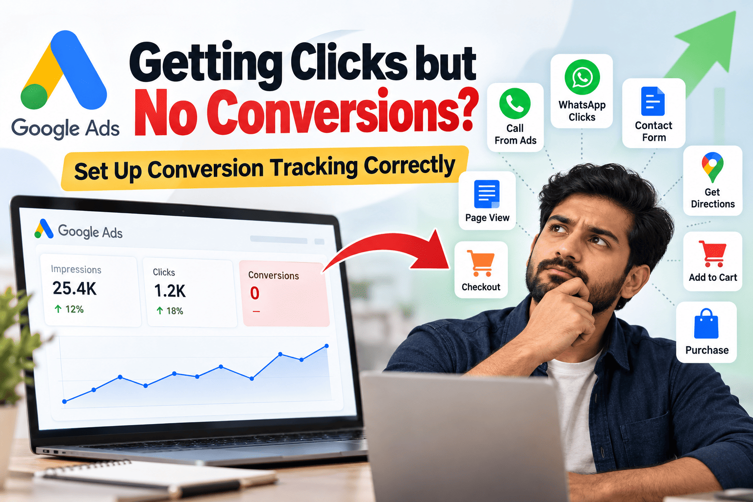 Google Ads Getting Clicks but No Conversions? Set Up Conversion Tracking Correctly